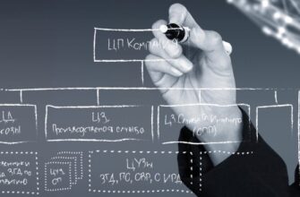 Финансовая структура