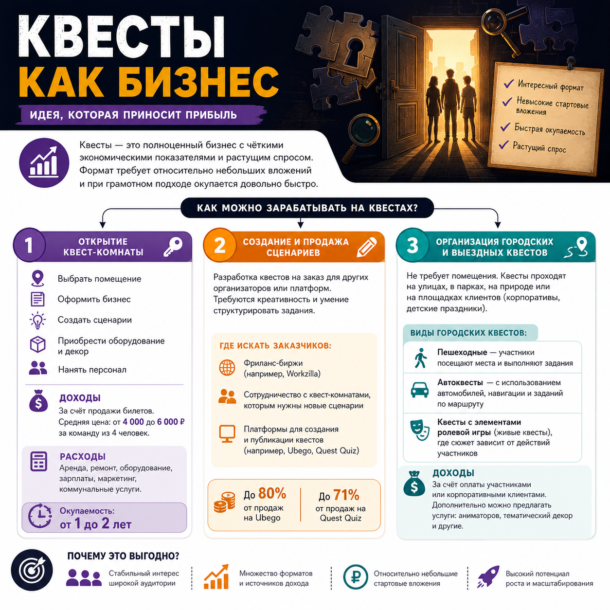 Квесты как бизнес