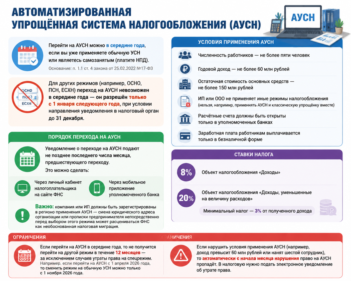 автоУСН