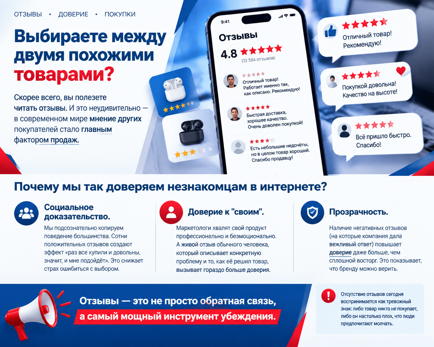 Как отзывы клиентов влияют на решение покупке
