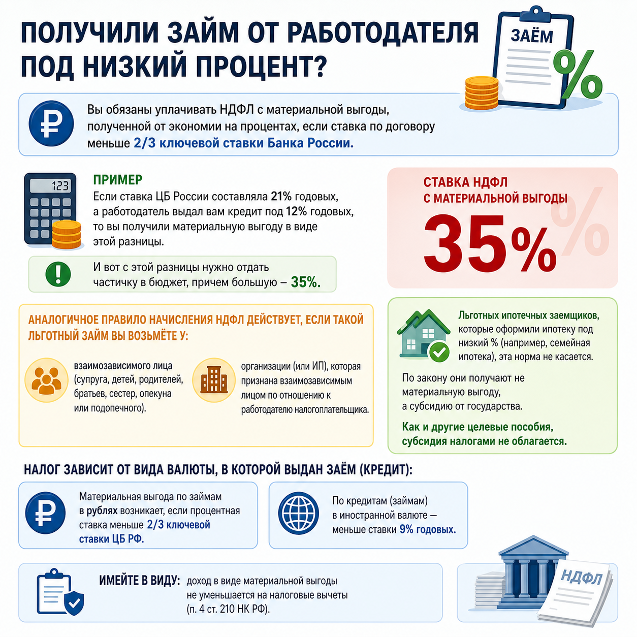 Получил беспроцентный займ или займ под низкий процент - заплати налог!