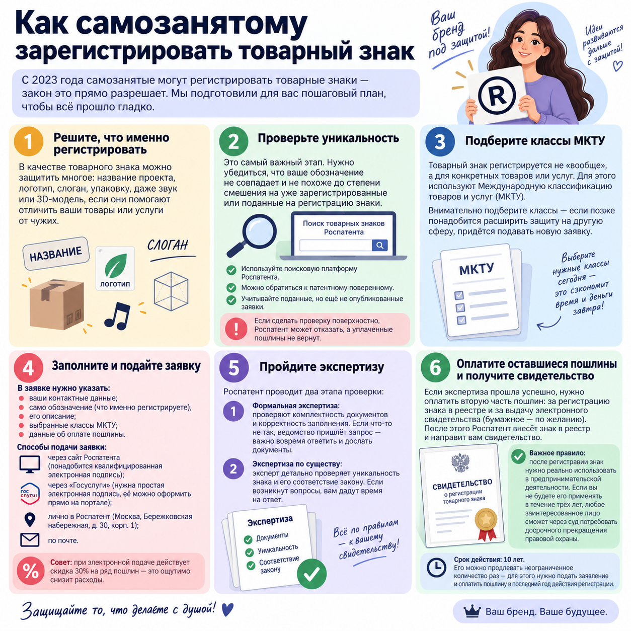 Как самозанятому зарегистрировать собственный товарный знак