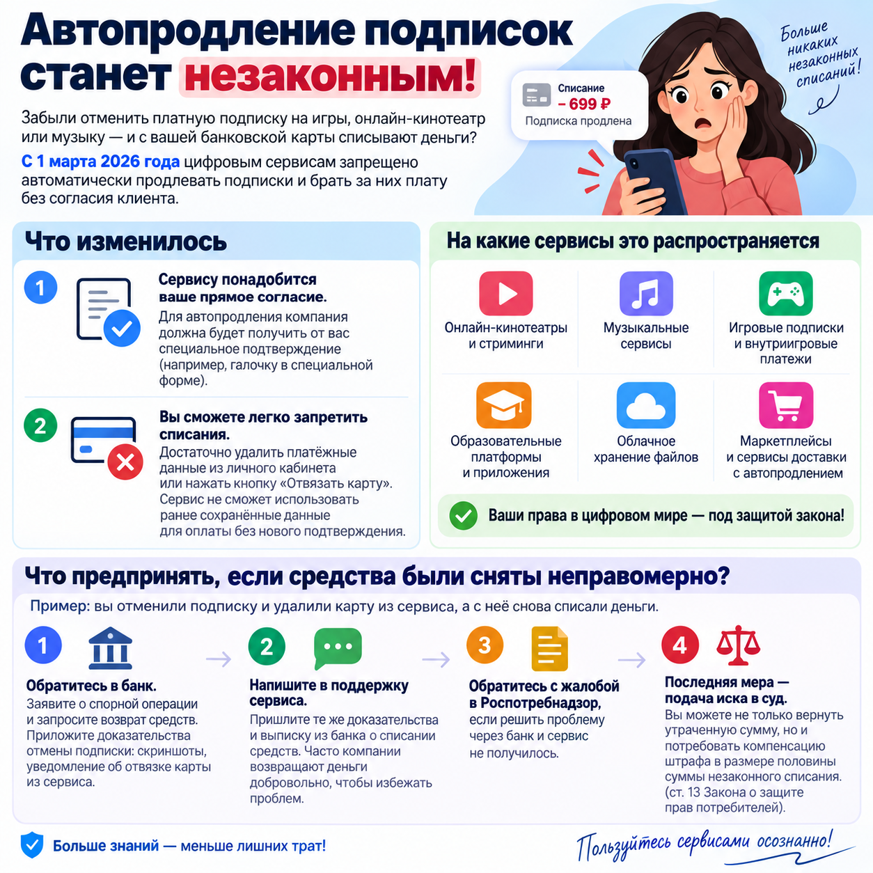 Больше никаких неожиданных списаний!