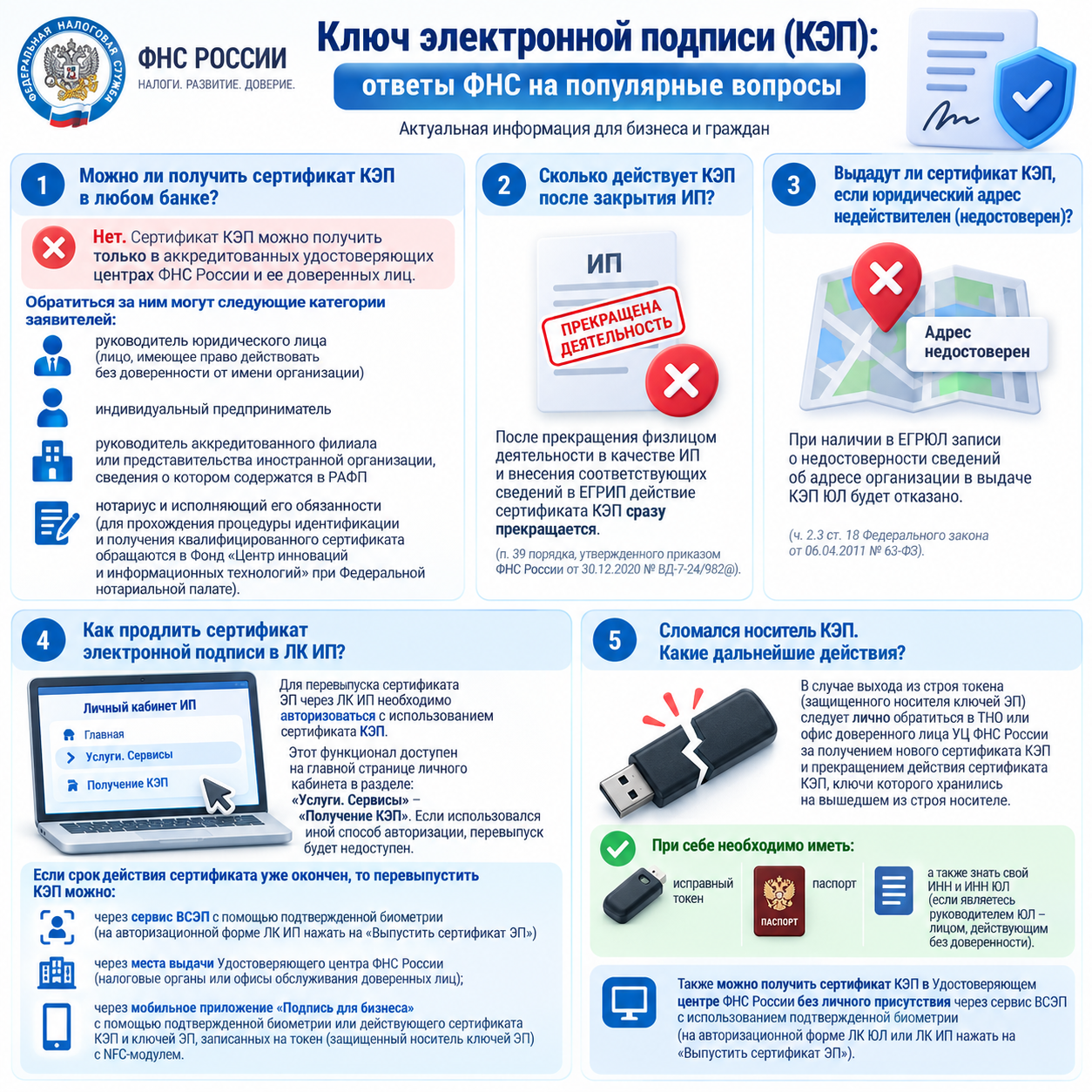 Ключ электронной подписи (КЭП): ответы ФНС на популярные вопросы