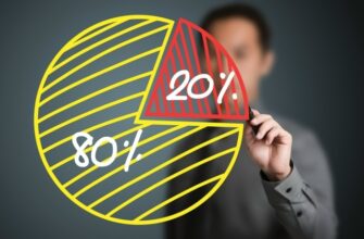 20% продуктов, употребляемых в пищу, образуют 80% жиров. 20% ваших соседей создают 80% всего шума.