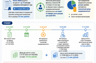 Повторная регистрация физлица в качестве ИП в течение того же года не образует нового субъекта предпринимательской деятельности и не влияет на порядок учета доходов для целей ПСН