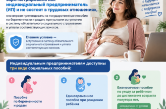 Как ИП получить выплату в размере 125 тысяч рублей за декрет?