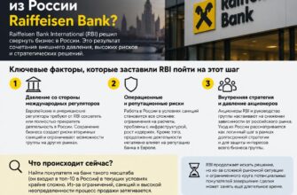 Почему уходит из России Raiffeisen Bank?