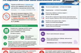 автоУСН