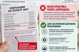 Оплата квитанции не означает согласия на навязанные дополнительные услуги