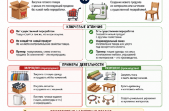 Как отличить перепродажу от производства товара на НПД?