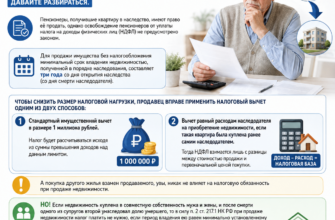 Налог с продажи квартиры по наследству для пенсионеров