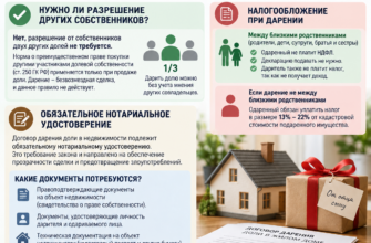 Особенности дарения доли в жилом помещении