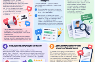 Соцсети для бизнеса