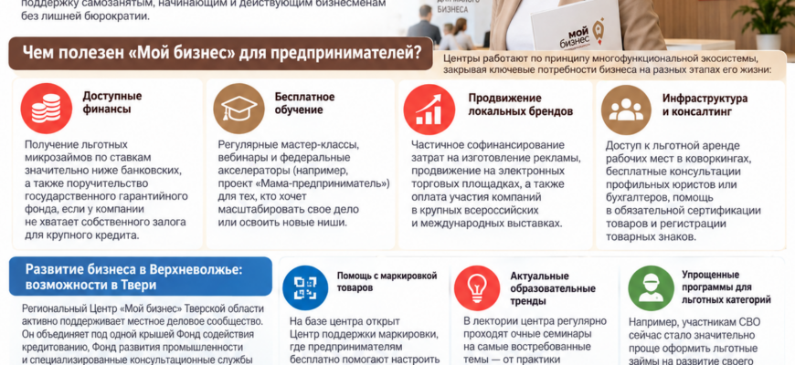 Зачем нужен центр "Мой бизнес"?