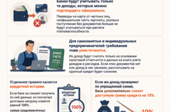 В 2026 году изменились правила оценки дохода заемщиков